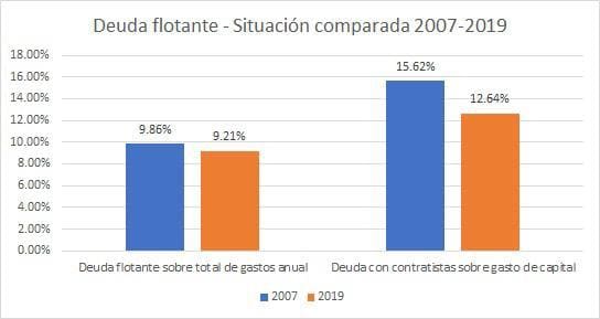 Lifschitz: “La AGN confirma que Santa Fe es una de las provincias con menos deuda del país” Lifschitz: “La AGN confirma que Santa Fe es una de las provincias con menos deuda del país”