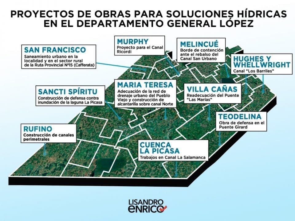 El senador Enrico solicita la inclusión de obras hídricas para General López en el presupuesto 2021