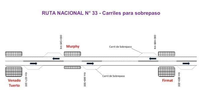 Senador Enrico: "Hasta que la autopista se concrete es necesario construir carriles de sobrepaso en Venado Tuerto, Murphy y Firmat" Senador Enrico: "Hasta que la autopista se concrete es necesario construir carriles de sobrepaso en Venado Tuerto, Murphy y Firmat"