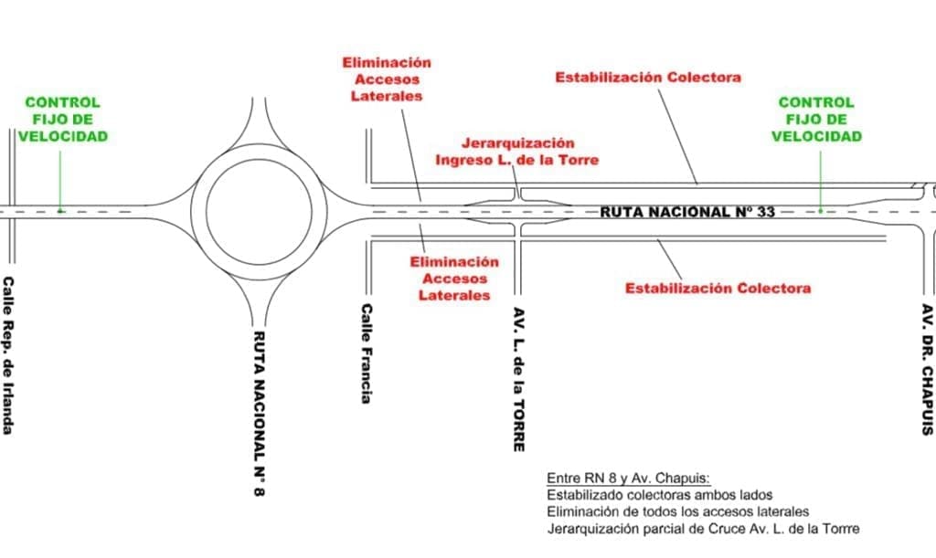 Venado Tuerto: El senador Enrico presenta un propuesta para que se atienda la problemática vial de la Ruta 33 Venado Tuerto: El senador Enrico presenta un propuesta para que se atienda la problemática vial de la Ruta 33
