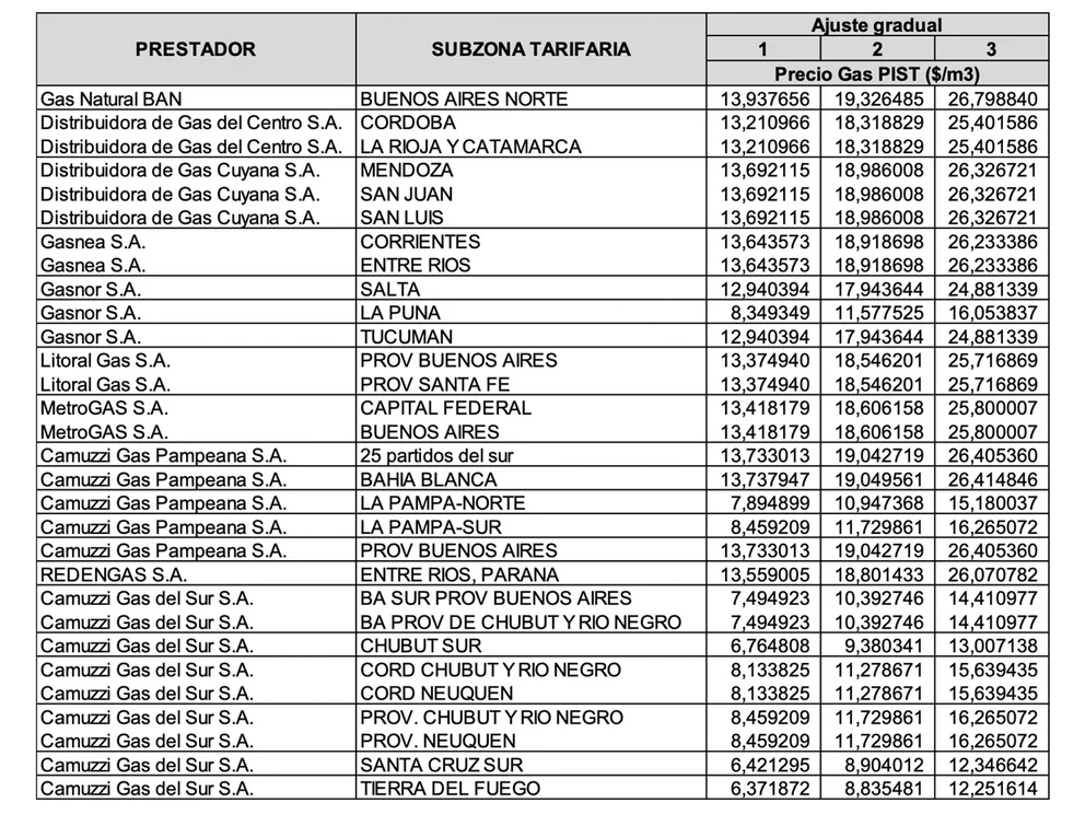 Nuevos precios del gas: Los usuarios que pierdan el subsidio tendrán aumentos cercanos al 90% para fin de año