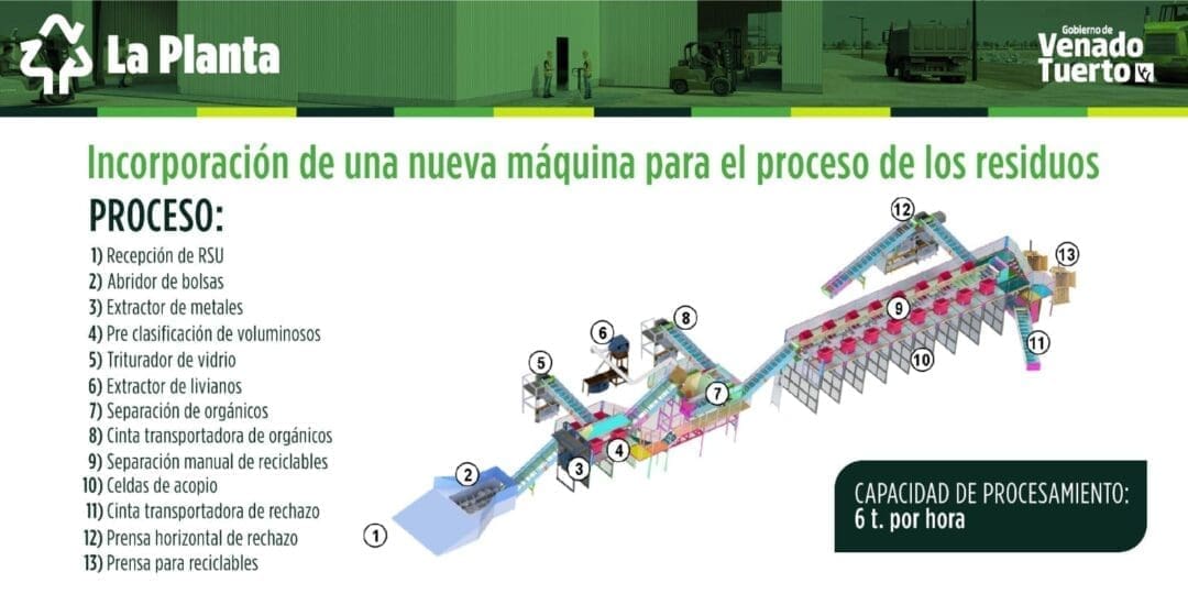 Venado Tuerto: Presentaron el proyecto de la nueva planta de tratamientos de residuos Venado Tuerto: Presentaron el proyecto de la nueva planta de tratamientos de residuos