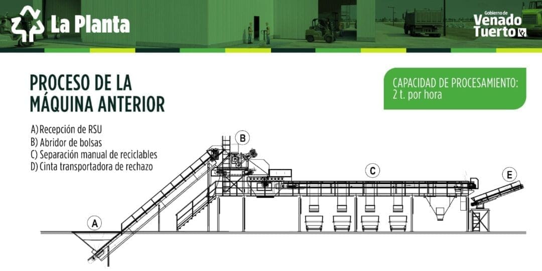 Venado Tuerto: Presentaron el proyecto de la nueva planta de tratamientos de residuos Venado Tuerto: Presentaron el proyecto de la nueva planta de tratamientos de residuos