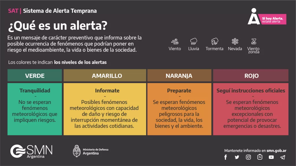 Alerta por tormentas para este jueves Alerta por tormentas para este jueves