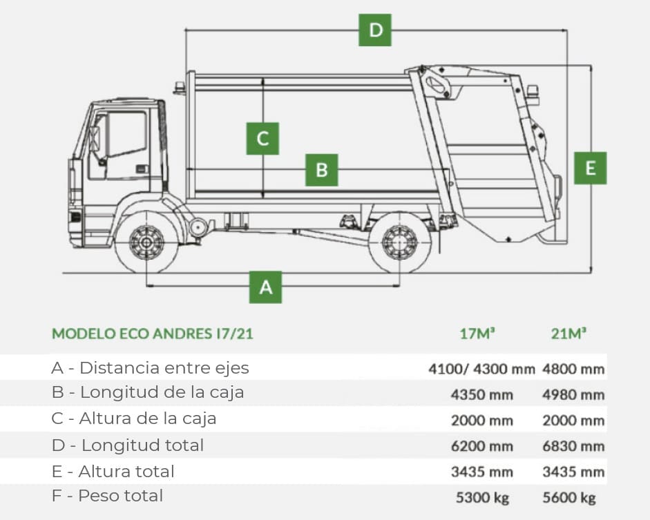 Teodelina incorporó un camión compactador y nuevos equipos